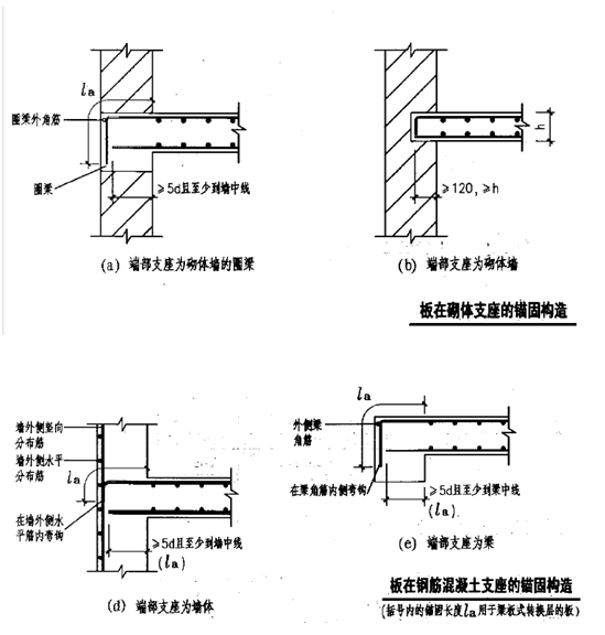 板负筋