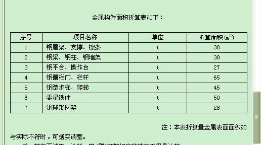 空腹鋼柱