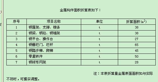 鋼結(jié)構(gòu)