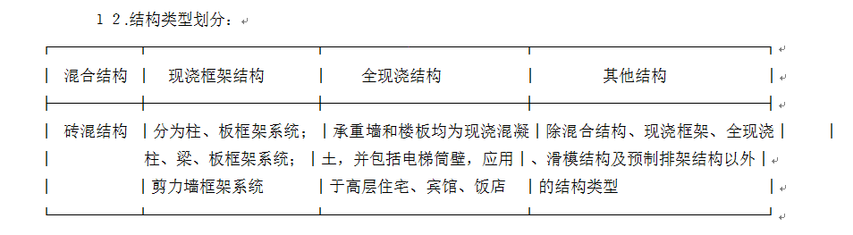 計取