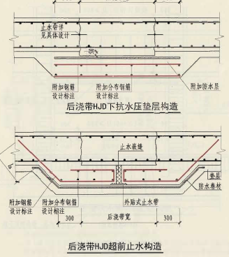 楼层板