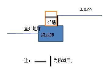 正负零