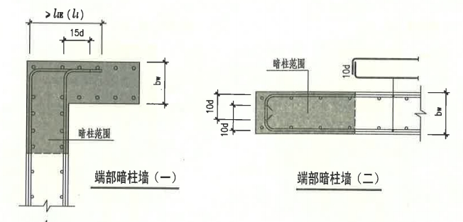 柱子