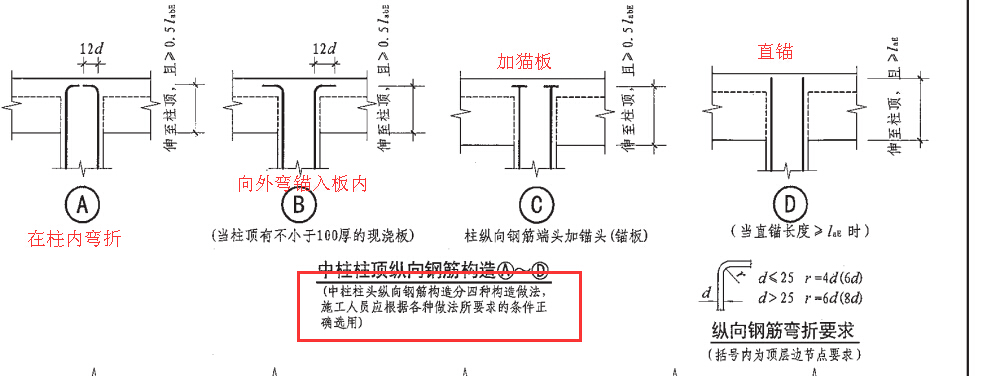 柱顶