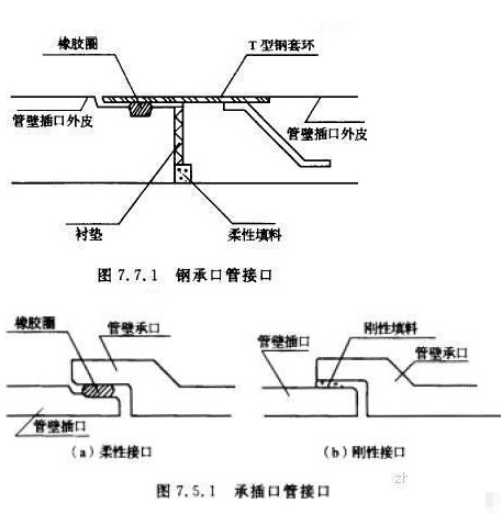 混凝土管