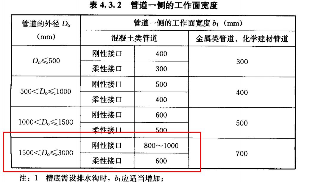 管沟