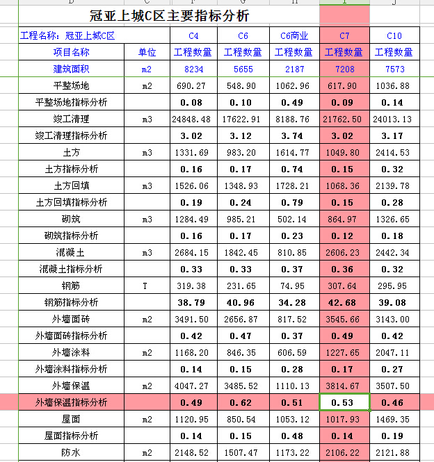 建筑面积