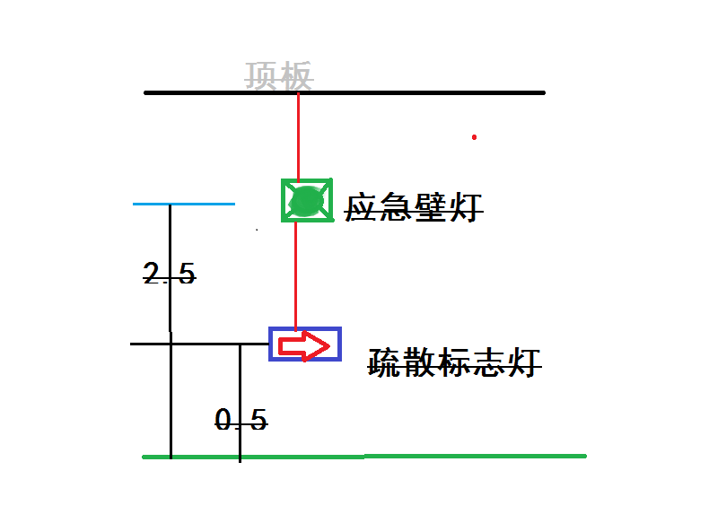 配管