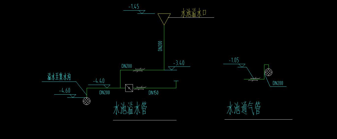 消防水池的溢流管放空管是算消防管还是排水管