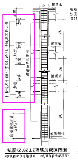 上下加密范围