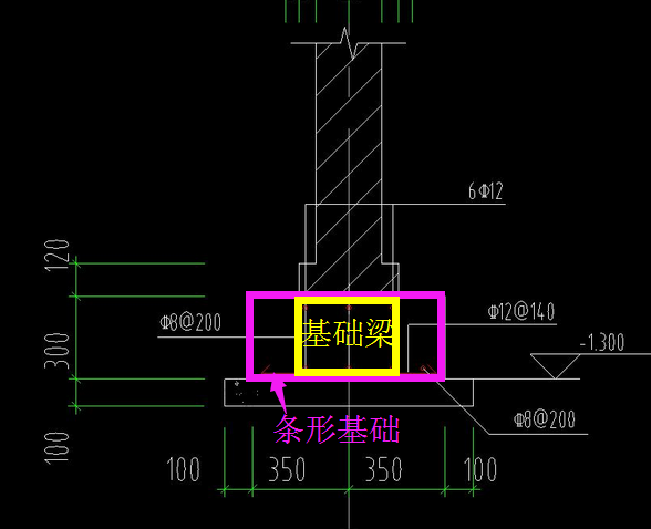 怎么布置