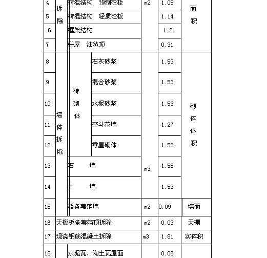 渣土发生量计算表