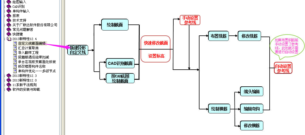 答疑解惑