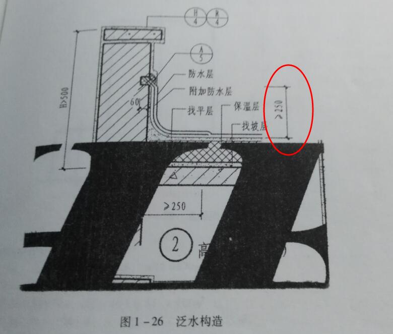 女儿墙内侧防水立面高度