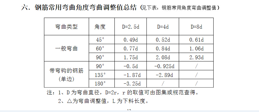 建筑行业快速问答平台-答疑解惑