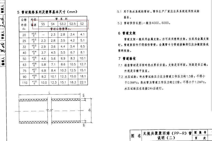 给排水