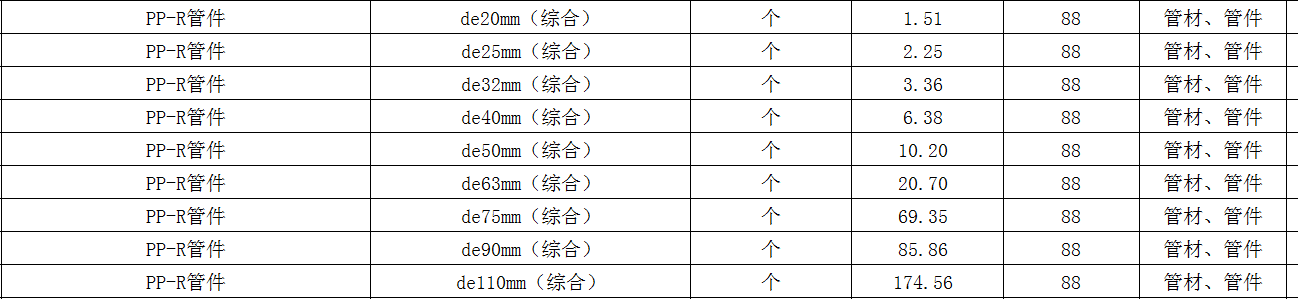 04定额