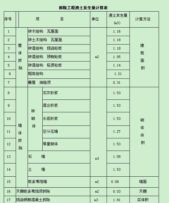 厚度