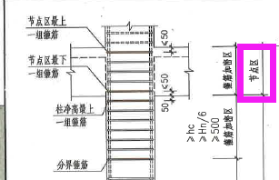 节点核心区