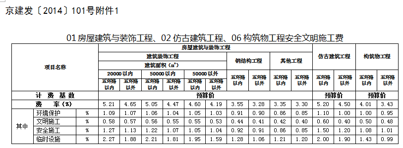 安全文明施工