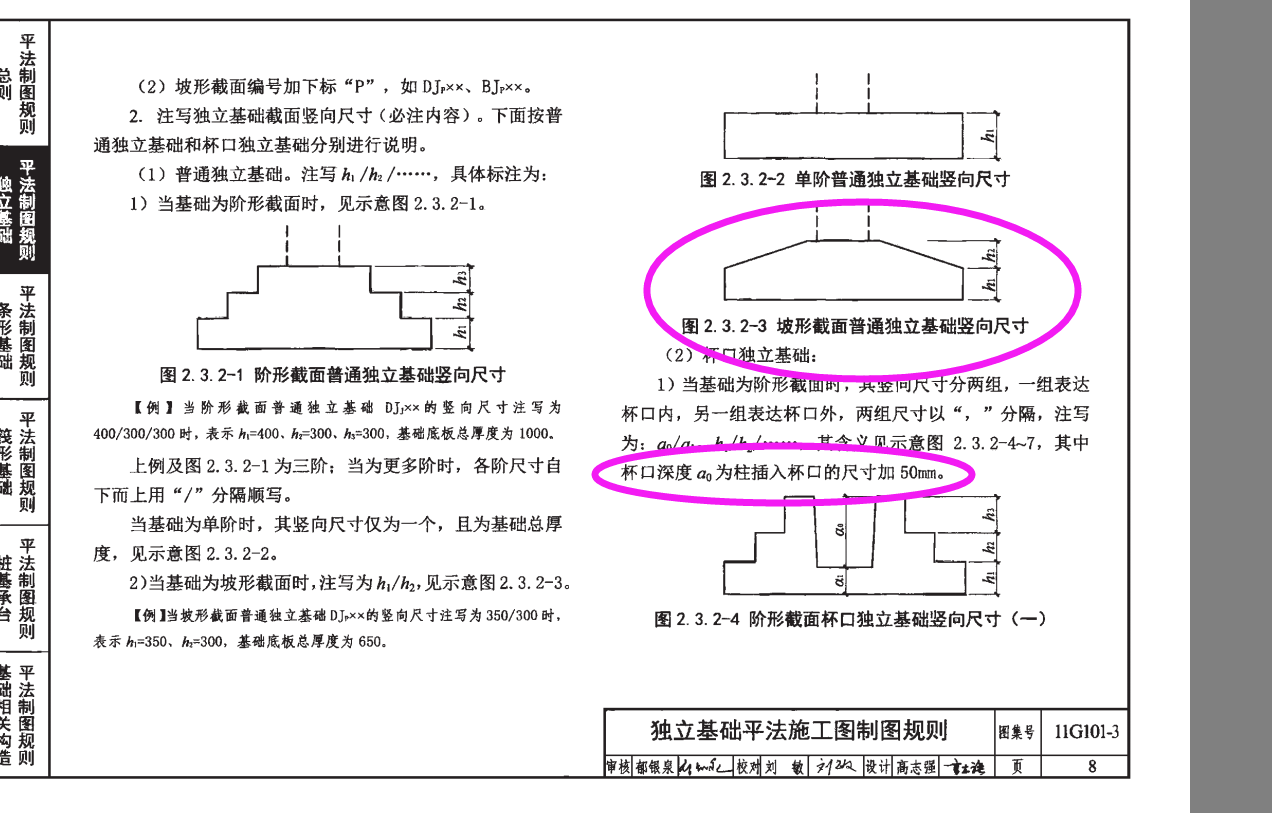 独立基础