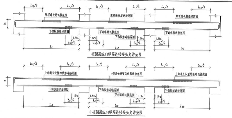 框架梁钢筋连接接头位置基础梁钢筋连接位置