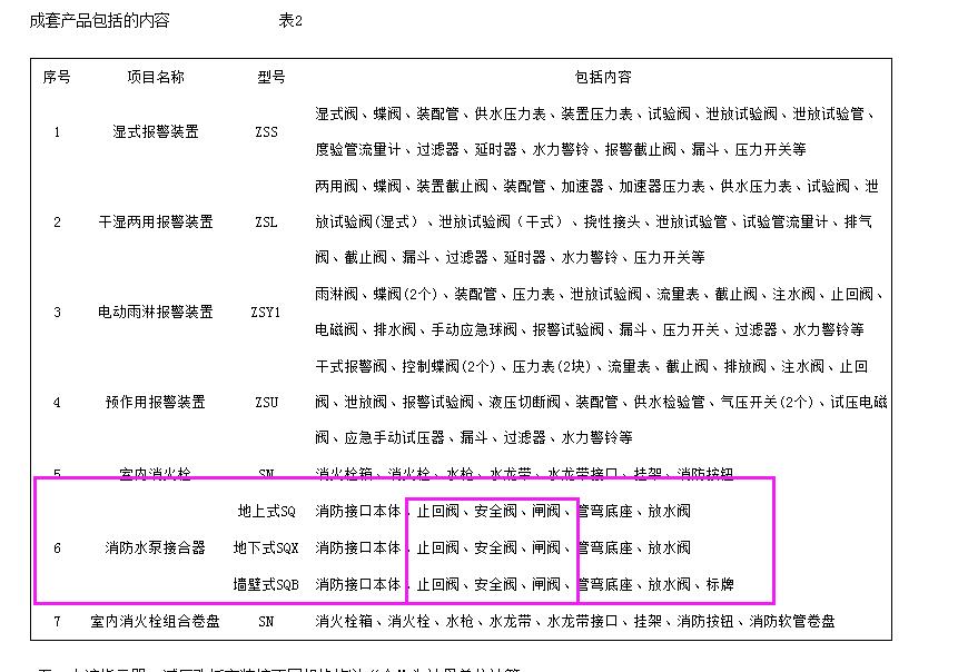 消防水泵结合器