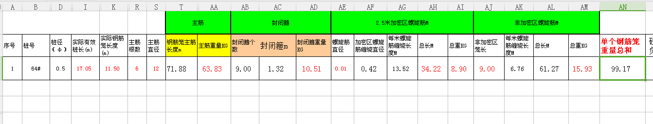 加密區