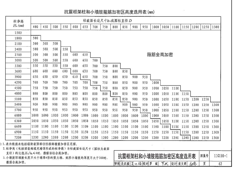 非加密区