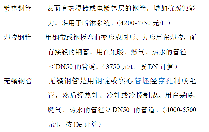 焊接鋼管