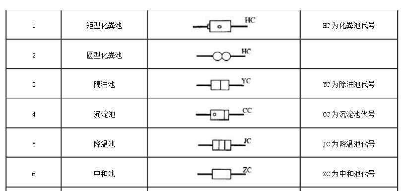 室外管网