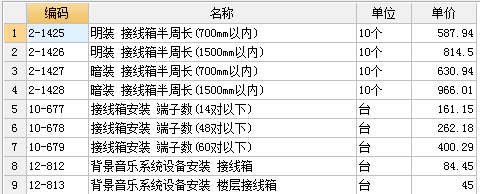 通信部