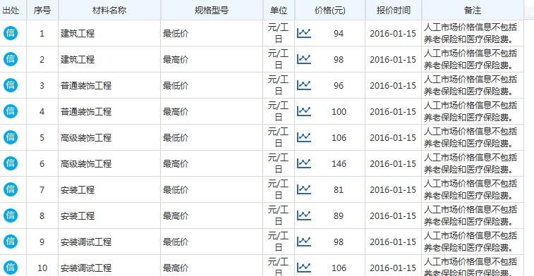 定額
