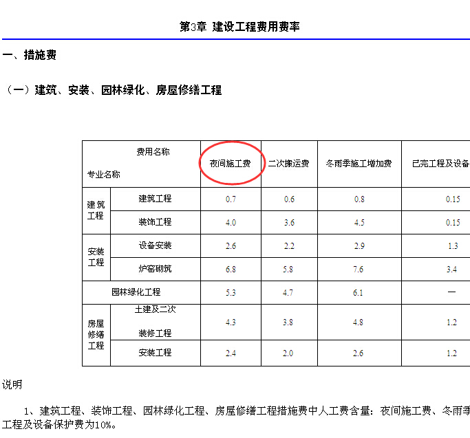 措施项