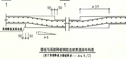 弯折