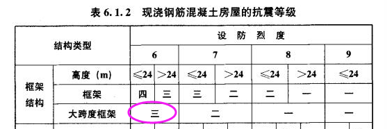 建筑行業(yè)快速問答平臺-答疑解惑