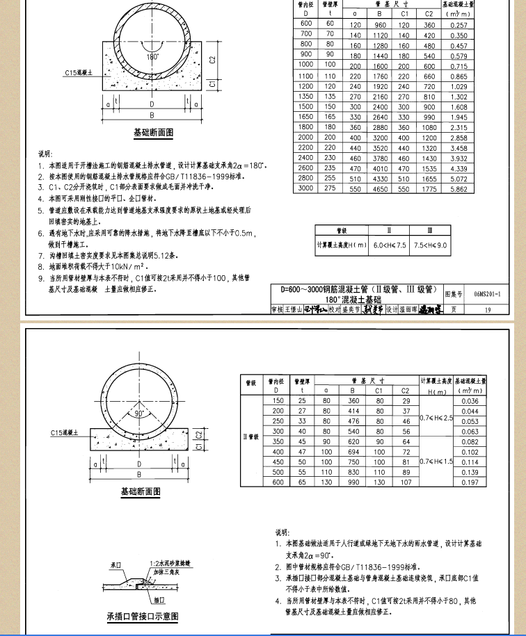 支座