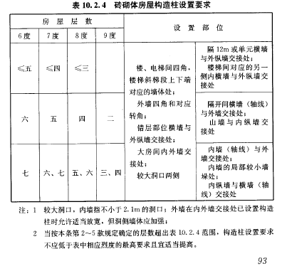 填充
