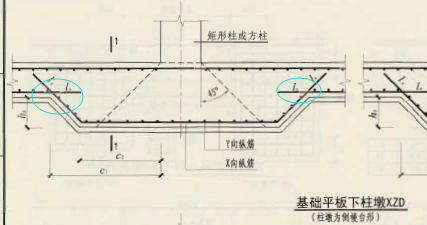 柱墩