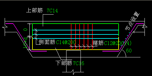 怎么布置