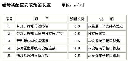 分开