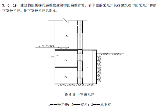 建筑行业快速问答平台-答疑解惑