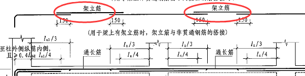 梁钢筋集中标注中上部钢筋用括号表示指的是什么钢筋,怎么输入?