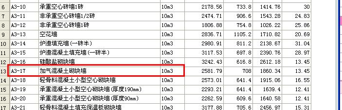 套定額子目