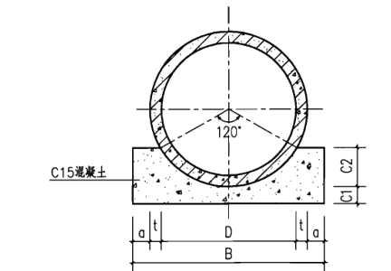 混凝土管道平基枕基负拱基础管座的区别