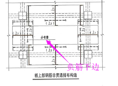 非贯通筋