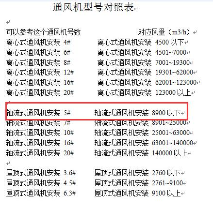 所有规格