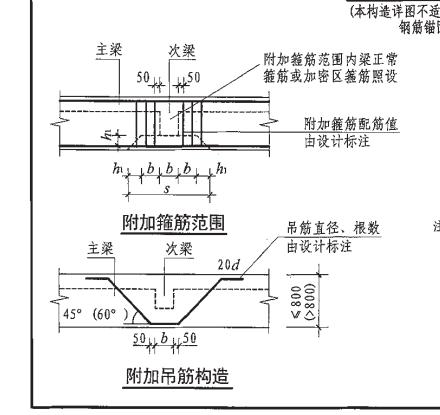 算量