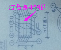 柱表