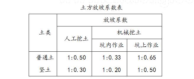 挖土方